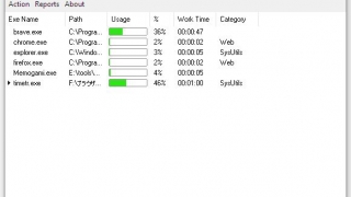 Windows用フリーソフト『Free Time Tracker』のスクリーンショットです。