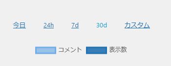 WordPressプラグイン「WordPress Popular Posts」の導入から日本語化・使い方と設定項目を解説している画像