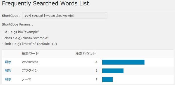 WordPressプラグイン「Frequently Searched Words」のスクリーンショット