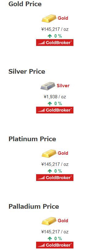 WordPressプラグイン「Live Gold Price & Silver Price Charts Widgets」のスクリーンショット