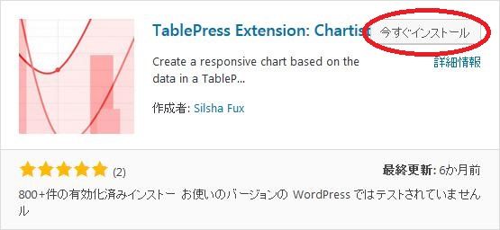 WordPressプラグイン「TablePress Extension: Chartist」のスクリーンショット