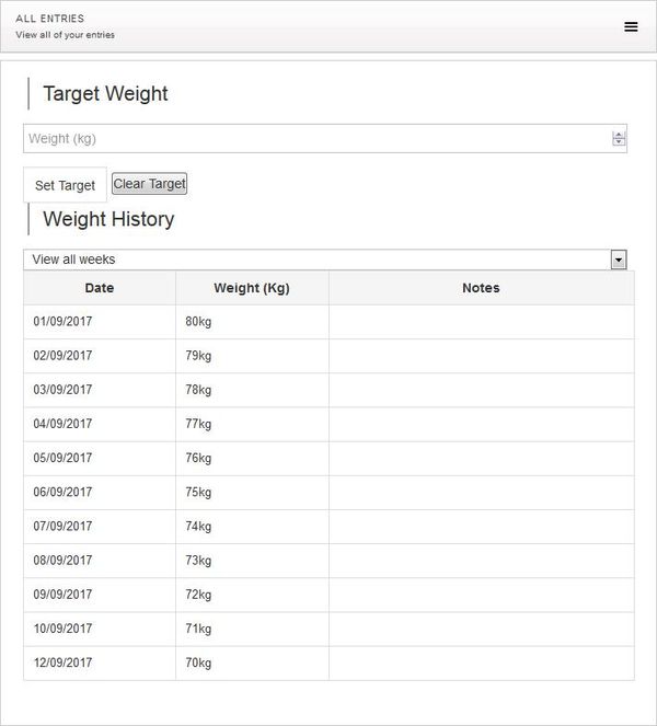 WordPressプラグイン「Weight Loss Tracker」のスクリーンショット