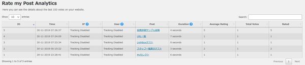 WordPressプラグイン「Rate my Post」の導入から日本語化・使い方と設定項目を解説している画像