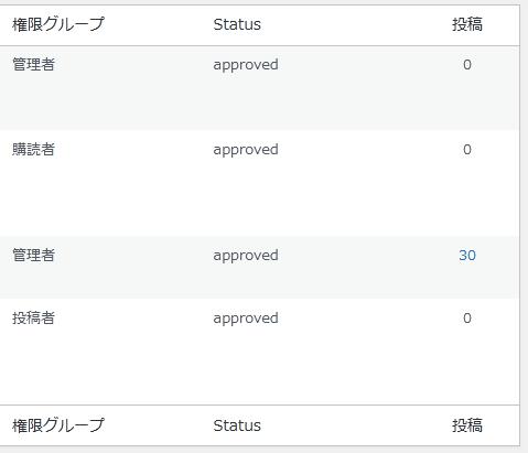 WordPressプラグイン「New User Approve」の導入から日本語化・使い方と設定項目を解説している画像