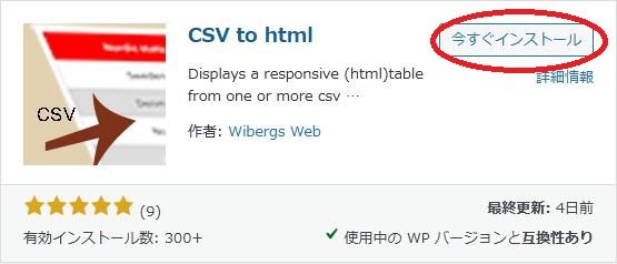 WordPressプラグイン「CSV to html」の導入から日本語化・使い方と設定項目を解説している画像